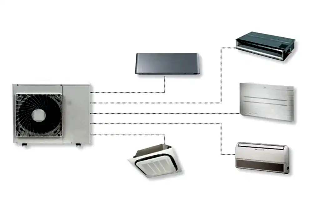 Multisplit Klima Sistemleri Yetkili Servisi