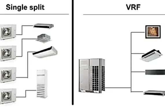 Merkezi Klima Sistemleri: En İyi Tercihlerinizi Keşfedin