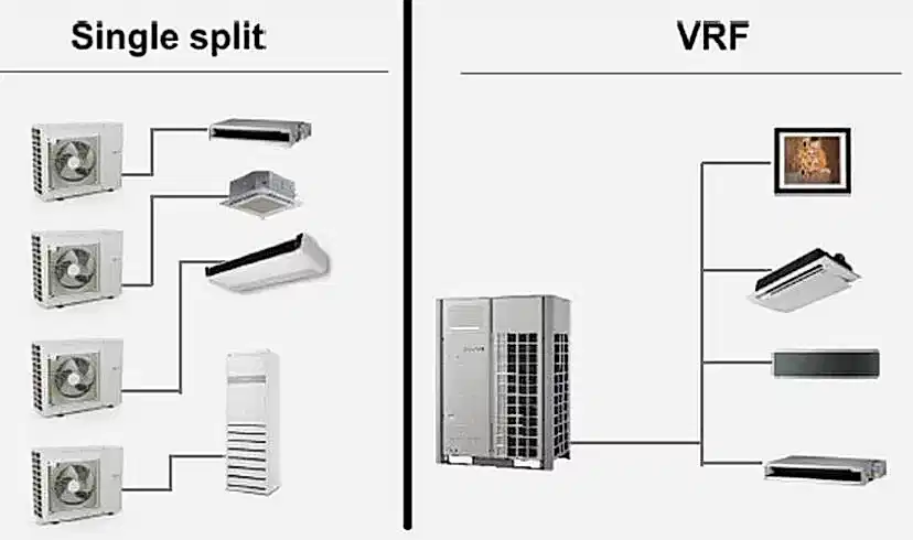 Merkezi Klima Sistemleri: En İyi Tercihlerinizi Keşfedin